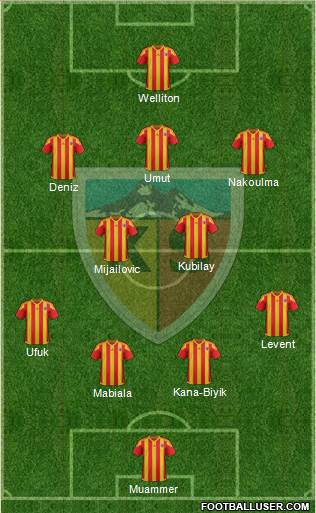 Kayserispor Formation 2016