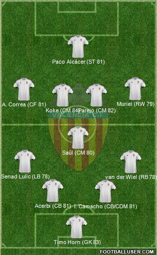 Valencia C.F., S.A.D. Formation 2016