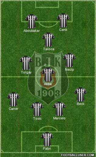 Besiktas JK Formation 2016