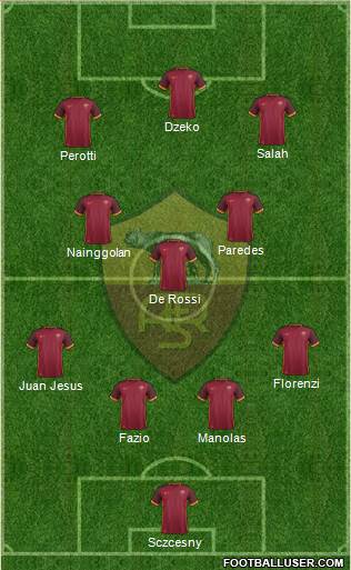 AS Roma Formation 2016