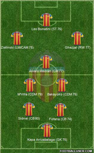 Valencia C.F., S.A.D. Formation 2016