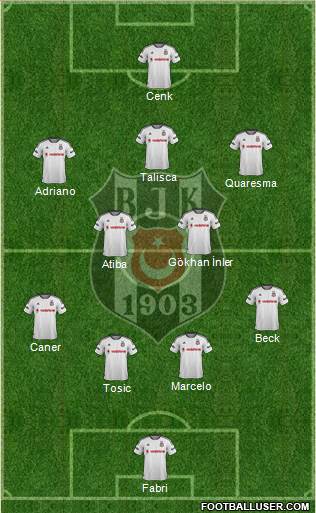 Besiktas JK Formation 2016