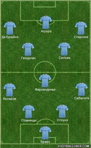 Manchester City Formation 2016