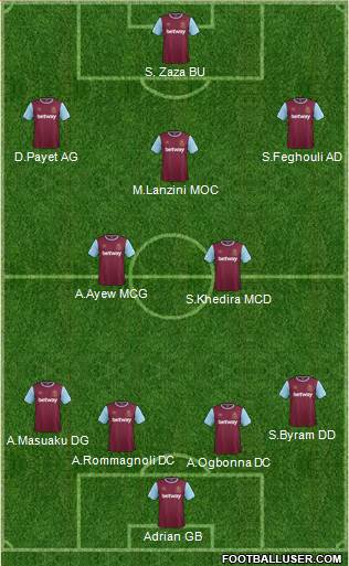 West Ham United Formation 2016