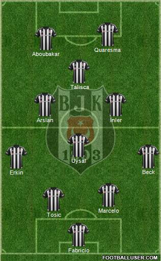 Besiktas JK Formation 2016