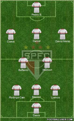 São Paulo FC Formation 2016