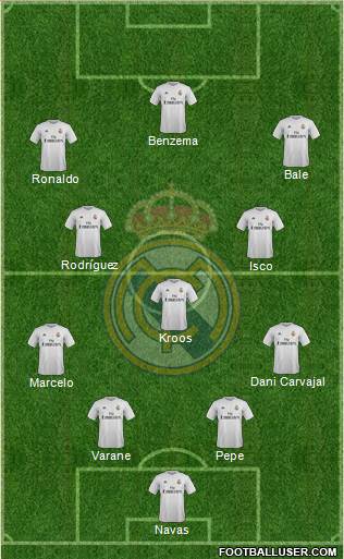 Real Madrid C.F. Formation 2016
