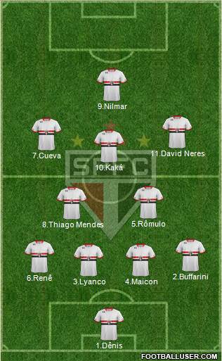 São Paulo FC Formation 2016