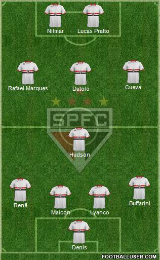 São Paulo FC Formation 2016