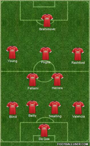 Manchester United Formation 2016