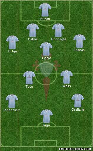 R.C. Celta S.A.D. Formation 2016