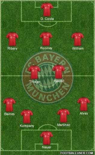 FC Bayern München Formation 2016