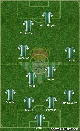 Real Betis B., S.A.D. Formation 2016