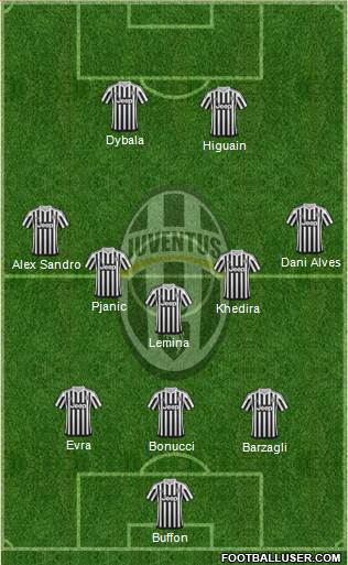 Juventus Formation 2016