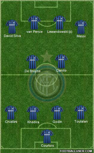F.C. Internazionale Formation 2016