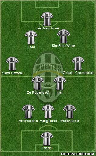 Juventus Formation 2016