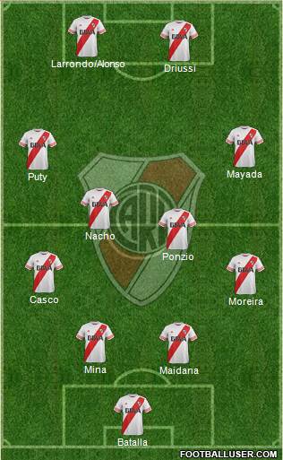 River Plate Formation 2016