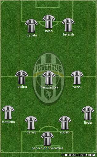 Juventus Formation 2016