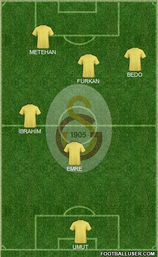 Galatasaray SK Formation 2016