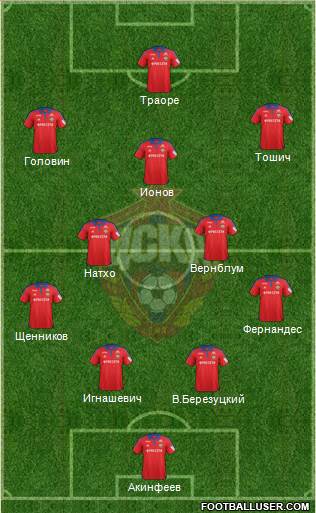 CSKA Moscow Formation 2016