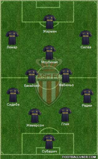 AS Monaco FC Formation 2016