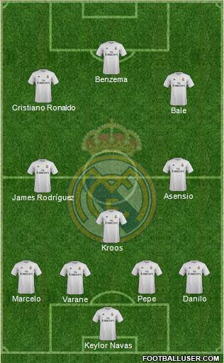 Real Madrid C.F. Formation 2016