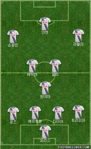 Tottenham Hotspur Formation 2016