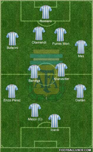 Argentina Formation 2016