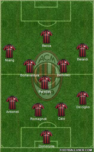 A.C. Milan Formation 2016