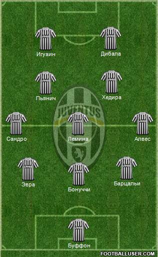 Juventus Formation 2016