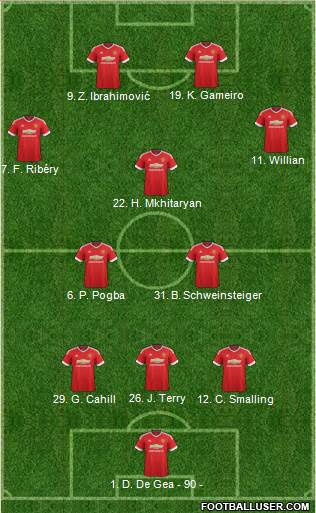 Manchester United Formation 2016
