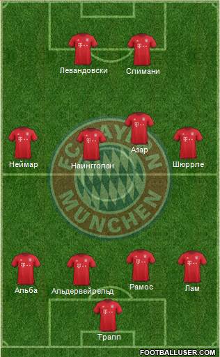 FC Bayern München Formation 2016