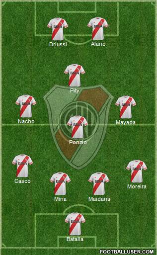 River Plate Formation 2016