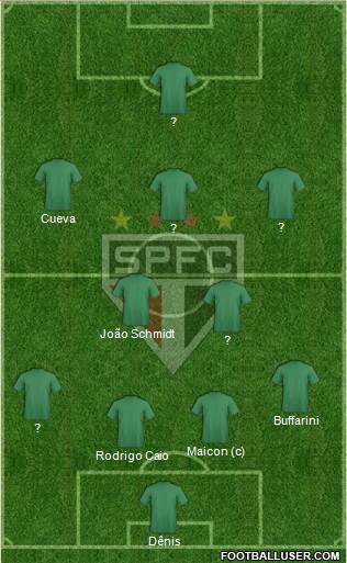 São Paulo FC Formation 2016