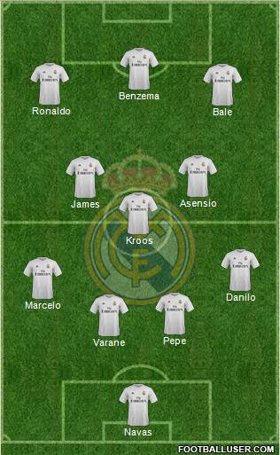 Real Madrid C.F. Formation 2016
