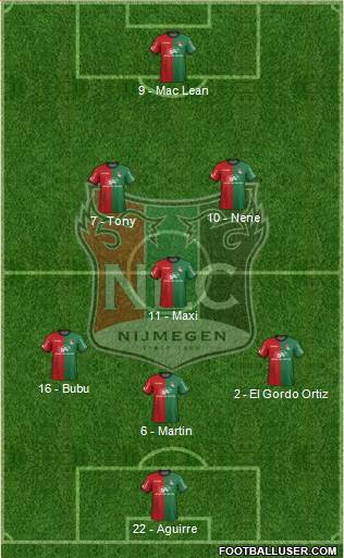 NEC Nijmegen Formation 2016