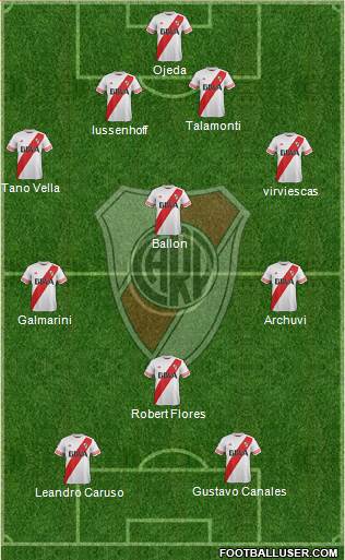 River Plate Formation 2016