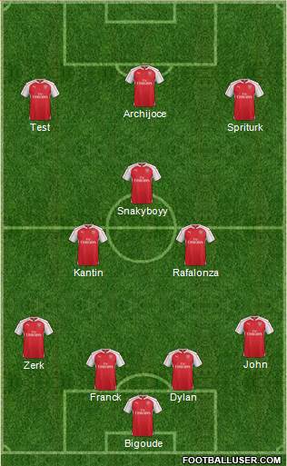 Arsenal Formation 2016