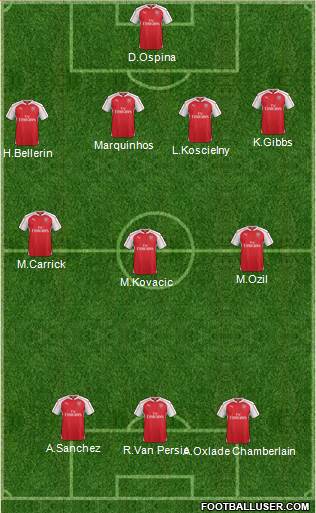 Arsenal Formation 2016