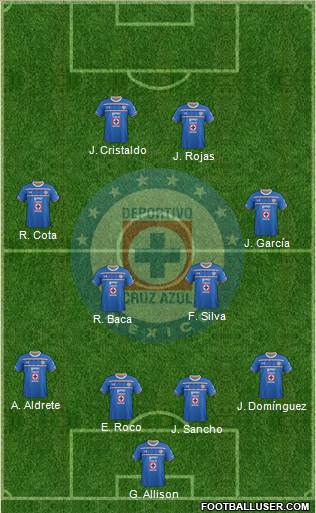 Club Deportivo Cruz Azul Formation 2016