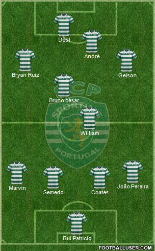 Sporting Clube de Portugal - SAD Formation 2016