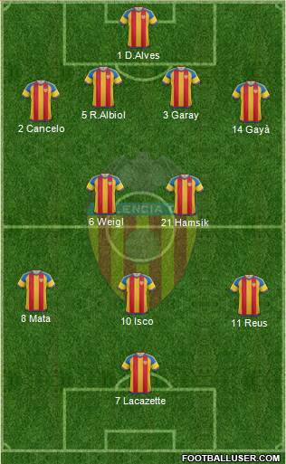 Valencia C.F., S.A.D. Formation 2016