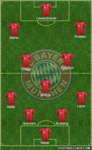 FC Bayern München Formation 2016