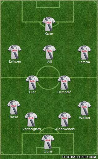 Tottenham Hotspur Formation 2016