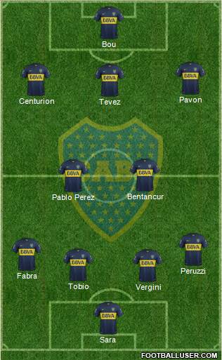 Boca Juniors Formation 2016