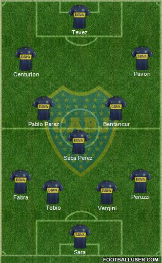 Boca Juniors Formation 2016