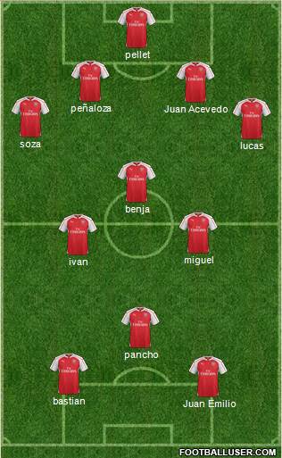Arsenal Formation 2016