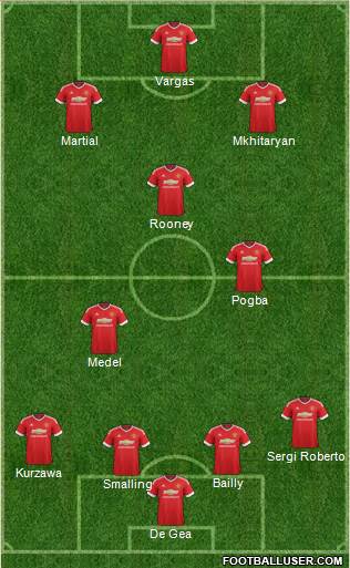 Manchester United Formation 2016