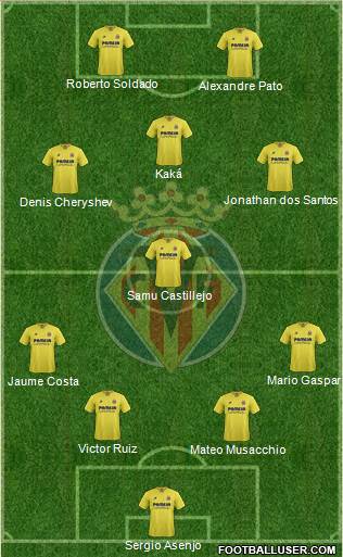 Villarreal C.F., S.A.D. Formation 2016