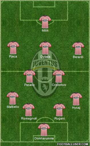 Juventus Formation 2016